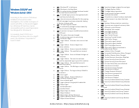 Windows Event logs Cheat Sheet!.pdf